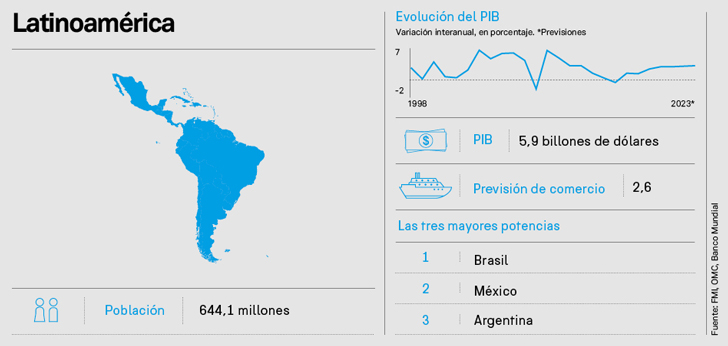 A Changing World: Latin America, the ‘eternal promise’ threatened by populism